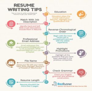 Resume writing tips